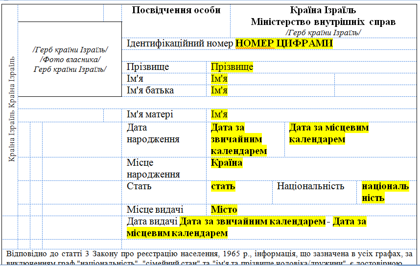 Бюро переводов Glebov выкладывает шаблон перевода внутреннего израильского паспорта, так называемой идентификационной карты, с иврита на украинский язык. 